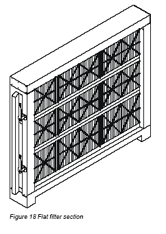 acoustair coils features