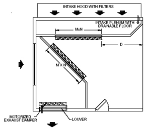 optimair - Steel Liners and Floor Surface